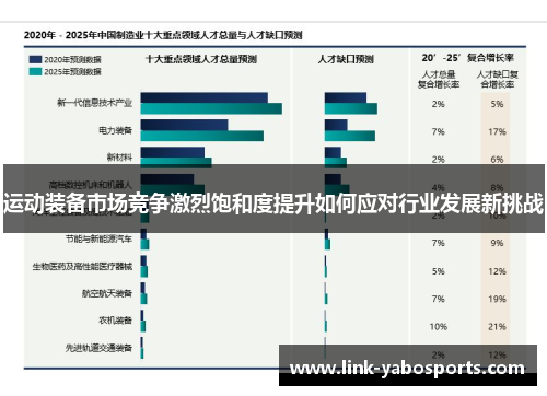 运动装备市场竞争激烈饱和度提升如何应对行业发展新挑战